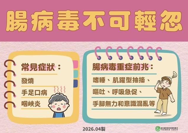 腸病毒就診破3500人！專家示警「成人沒症狀」恐害慘嬰幼兒