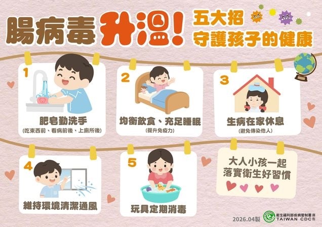 腸病毒就診破3500人！專家示警「成人沒症狀」恐害慘嬰幼兒