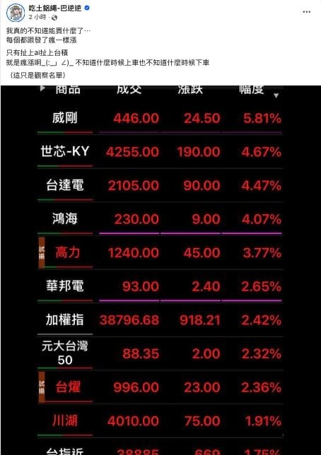 台股「開盤直逼39K」4萬點不遠了？巴逆逆「亮出名單秒急殺」網驚：變天了