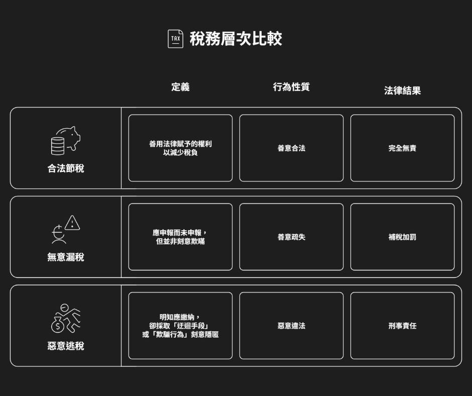 繳稅季將至！不懂怎麼節稅？律師教7點「稅務入門」不踩「法律紅線」