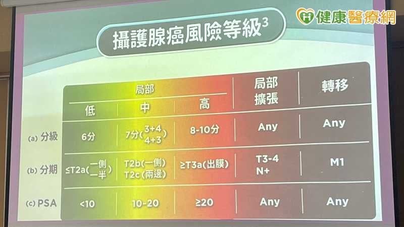 攝護腺癌年增近萬例！治療不只「全面切除」　北榮談奈米刀在臨床定位