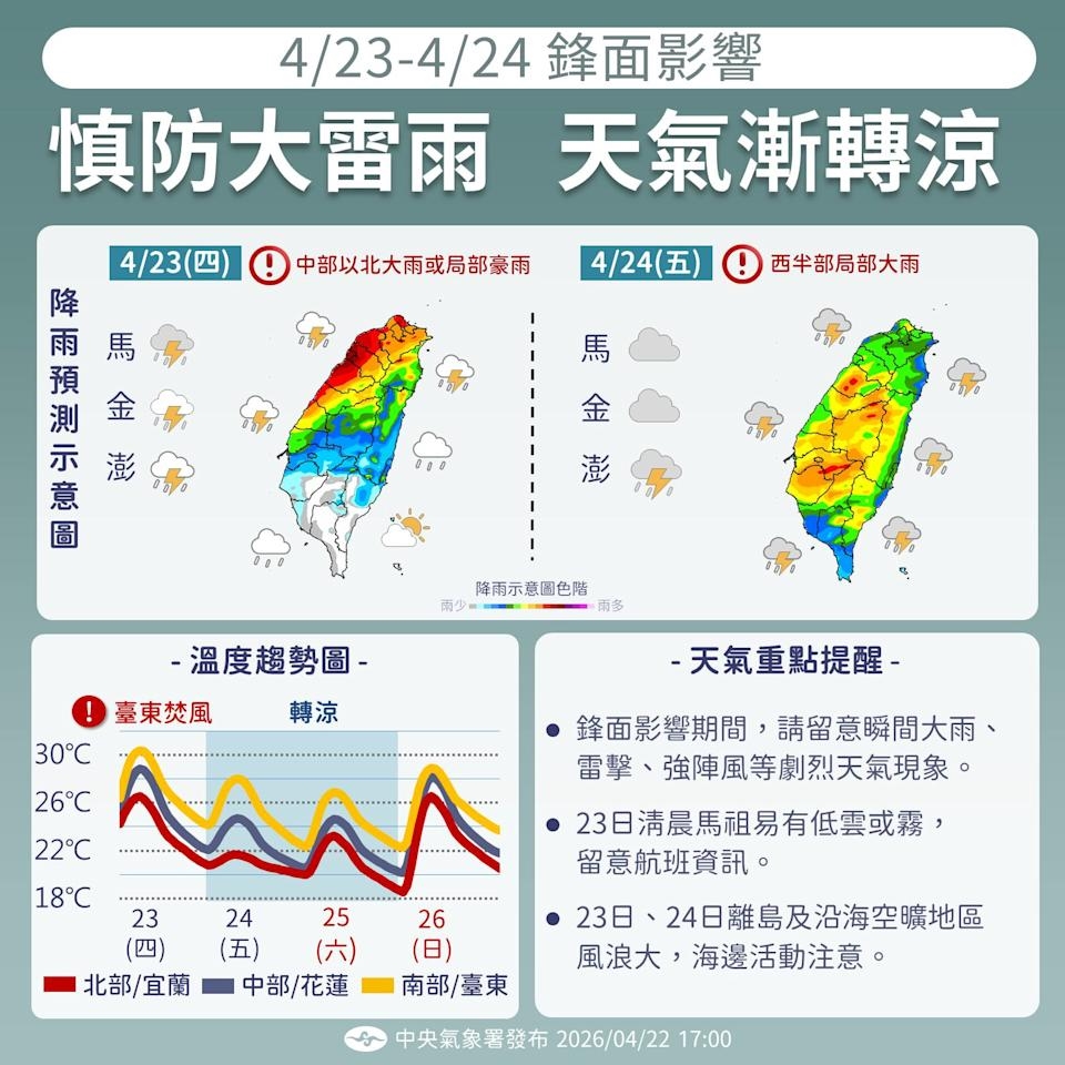 快新聞/鋒面影響天氣不穩定!西半部留意局部大雨