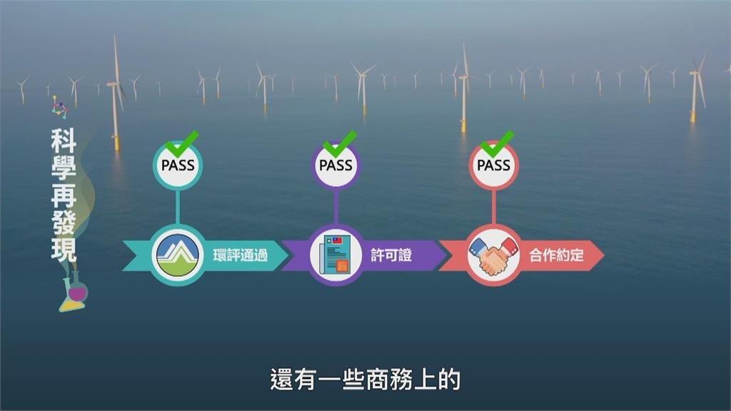 目標2050淨零排放　離岸風電盼綠能永續