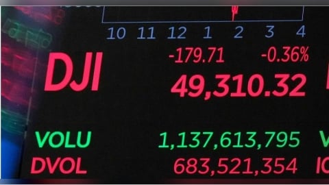 軟體股重挫+美伊海上對峙升級！美股從歷史高點回落