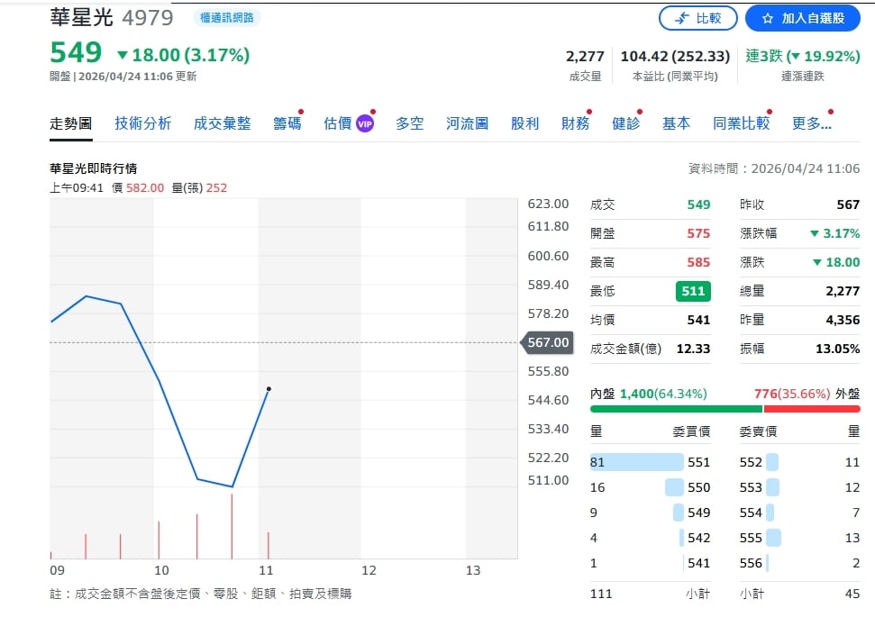 2026成長確立！華星光EPS上看11.9元　還能追？