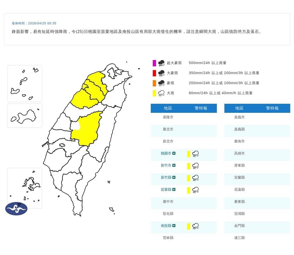 快新聞／5縣市大雨特報　氣象署曝「這時間」降雨趨緩