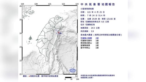 07:24花蓮近海規模3.9極淺層地震　最大震度2級