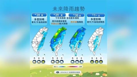 【一週天氣】日夜溫差大　週三鋒面來臨「中北部大雨」下到這時