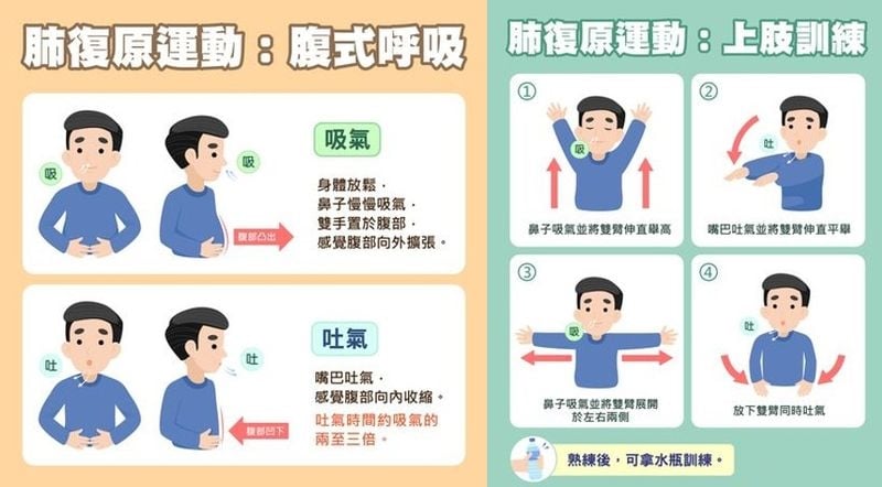 慢性阻塞性肺病未被診斷率高達四到八成！出現「咳、痰、喘」就該當心