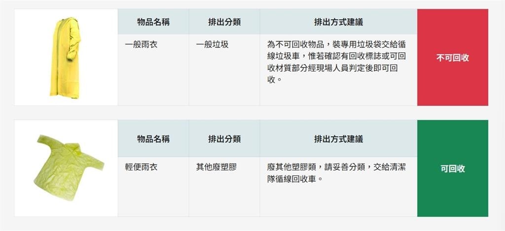 輕便雨衣該丟回收還垃圾？環保局解答了　少做「1動作」最高罰6000元