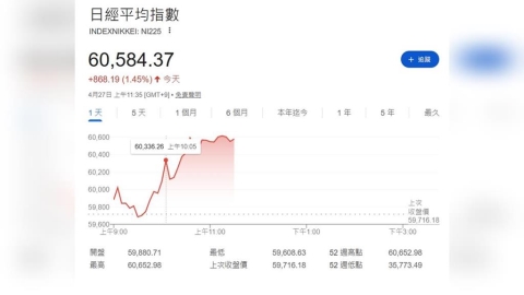 日本供應鏈拉警報！醫療缺貨、農業成本飆　他成唯一亮點
