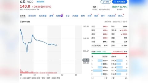 從廢料到資源　半導體循環經濟打開千億市場