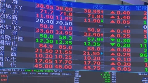 台股衝上4萬點大關！早盤大漲1220點　台積電衝2305元新天價