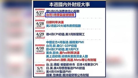 全球財經關鍵週！美日央行利率決策、美科技財報接力