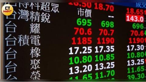 台股4萬點了！大漲1262點台積飆到2330元　「50科技」主題ETF成交爆量