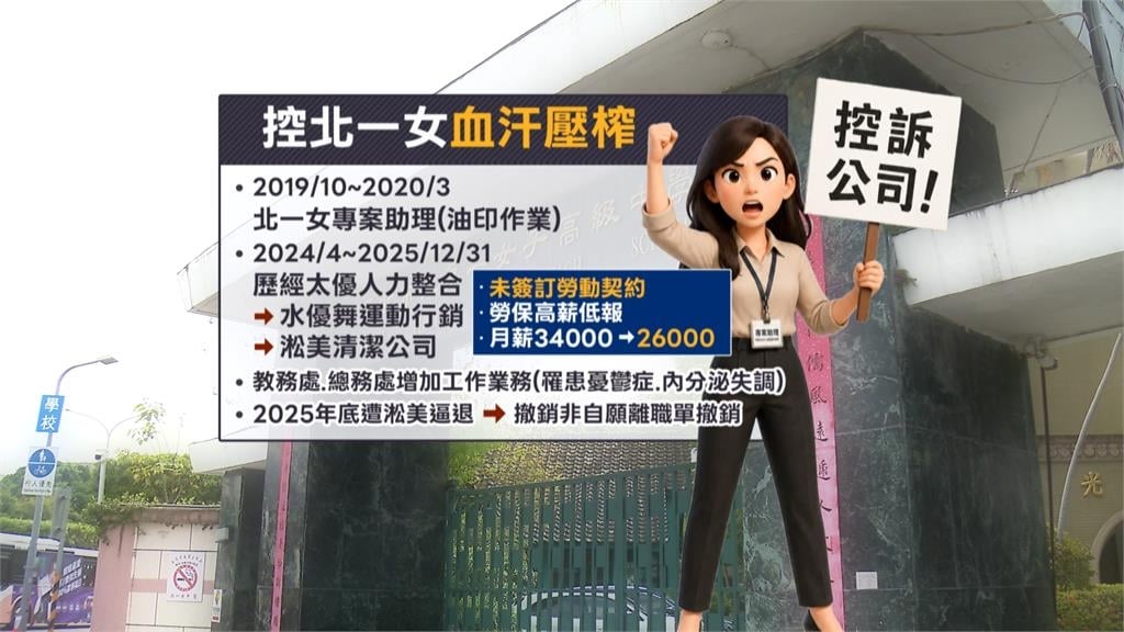 工時１４小時連續出勤１２天　北一女委外人員罹憂鬱症遭逼退控校方「不給資遣費」