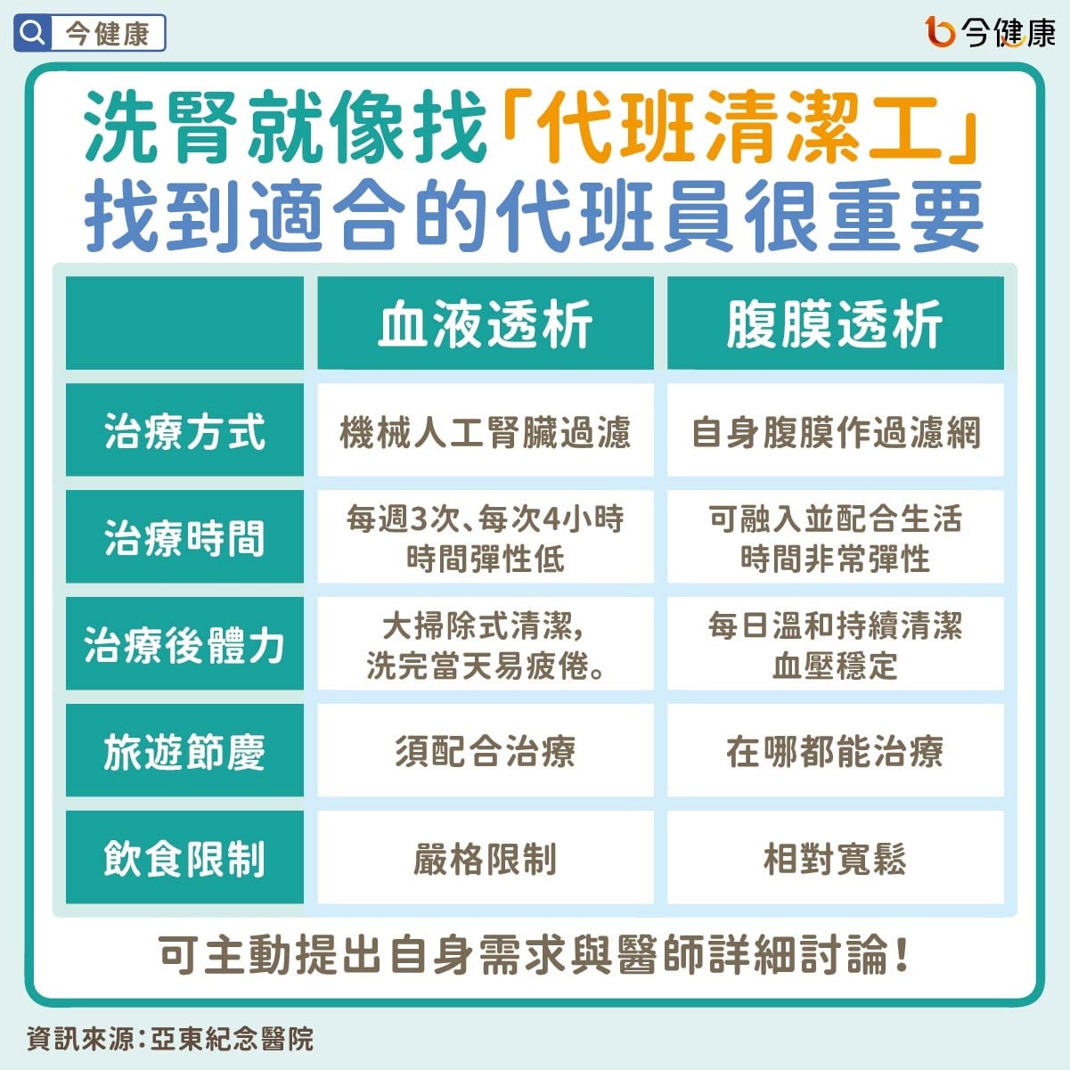 #亞東醫院 #極光 #旅行 #腎臟病 #腎病 #洗腎 #透析 #居家透析 #腹膜透析