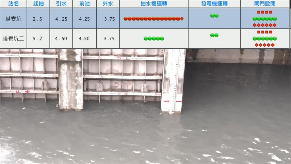 新北防汛升級！侯友宜：AI兩分鐘預警「XR遠端操控」