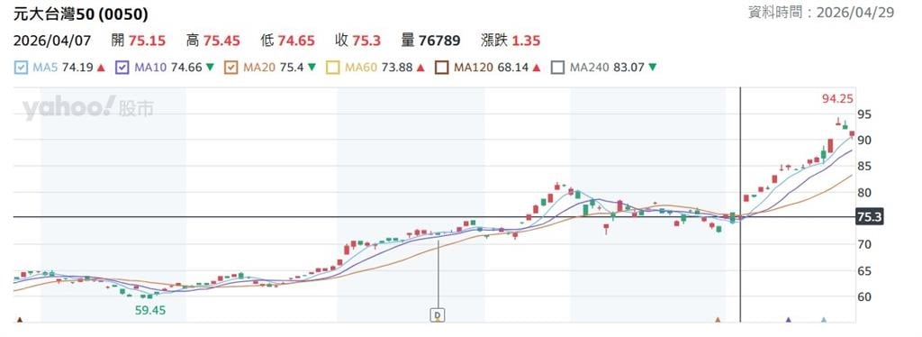 中職(影)／老師在講你有沒有在聽！林哲瑄老師報「這支牌」三週漲幅約21%。