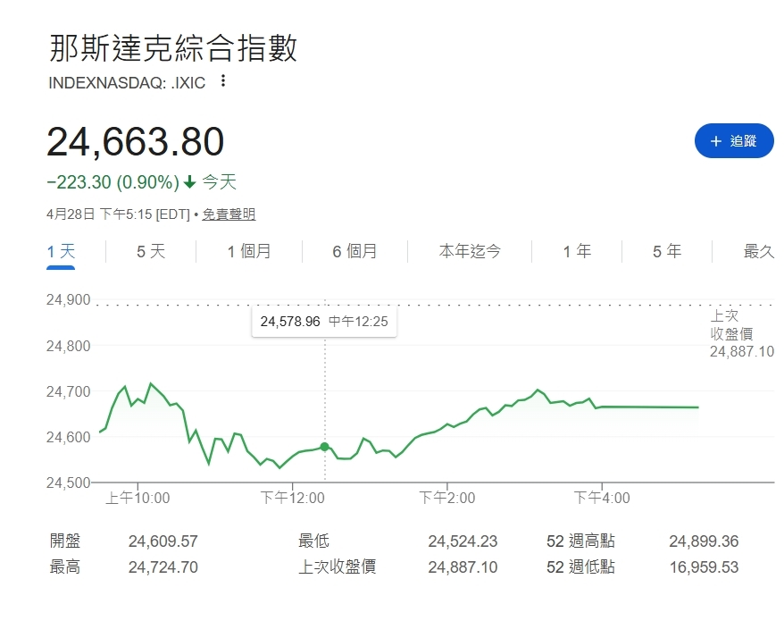 替SpaceX、OpenAI、Anthropic悄開後門？那斯達克新制背後盤算