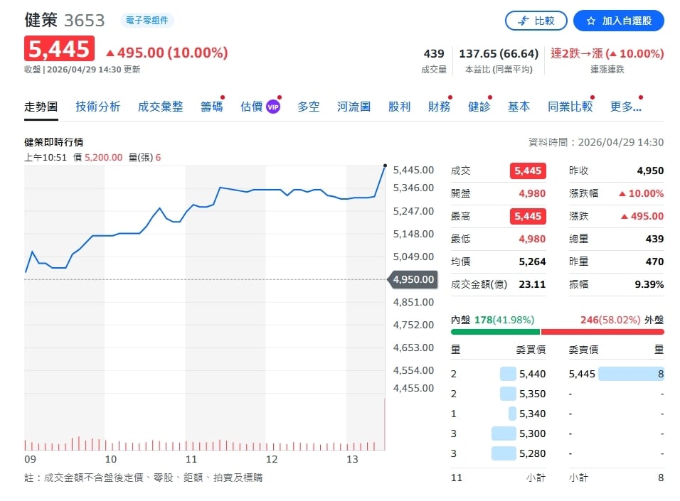 散熱成AI關鍵戰場！健策卡位核心供應鏈