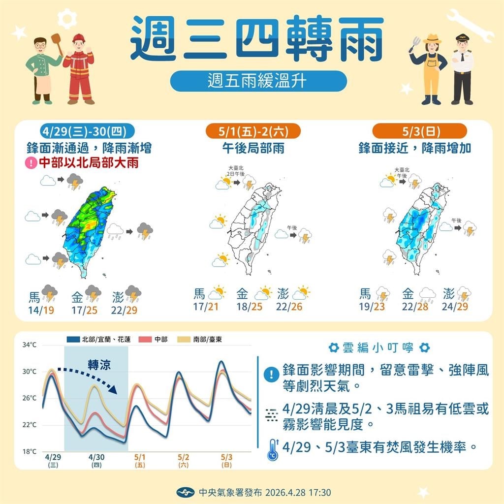 快新聞／出門帶傘！午後全台防鋒面雷雨「開炸」　入夜天氣轉涼