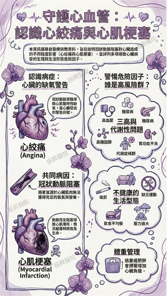 她狂咳、喉嚨痛「不是感冒」！醫一看驚喊「心肌梗塞」急警告7大警訊：沈默的殺手