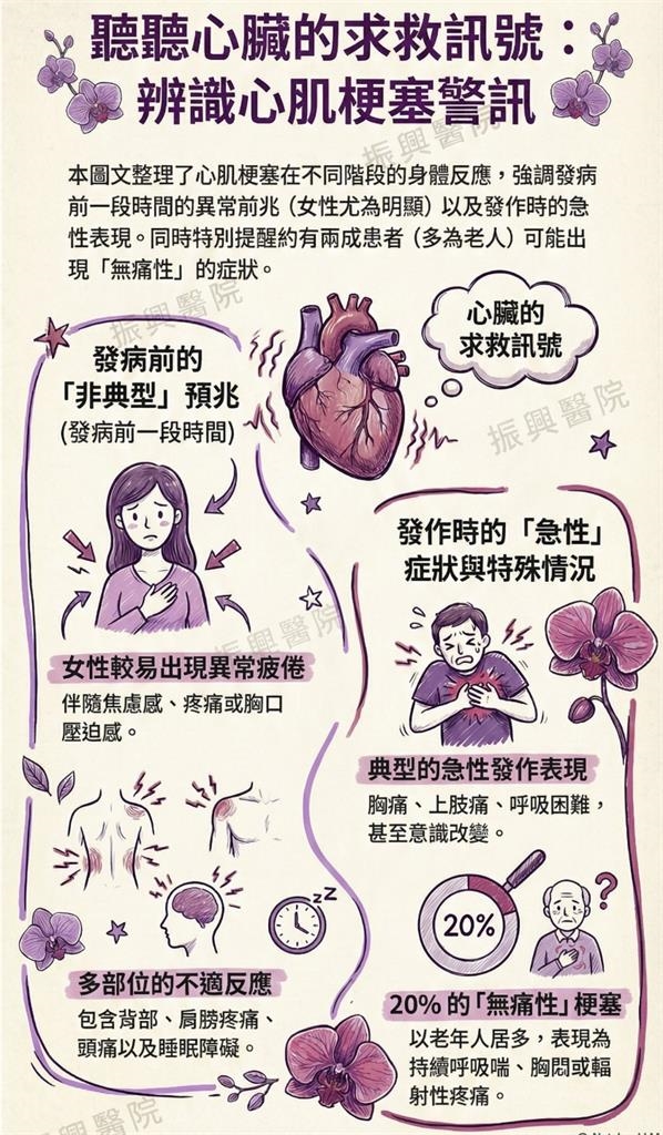 她狂咳、喉嚨痛「不是感冒」！醫一看驚喊「心肌梗塞」急警告7大警訊：沈默的殺手