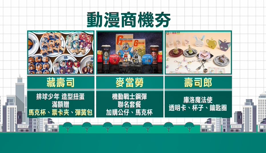 台灣百億動漫商機！　餐飲業搶搭熱潮　搶攻粉絲荷包