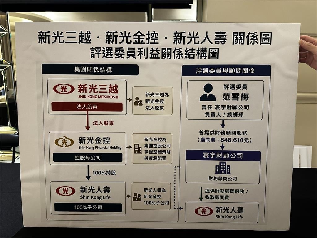 新光三越「1分之差險勝」奪北車商場經營權 微風開記者會控「評選不公」