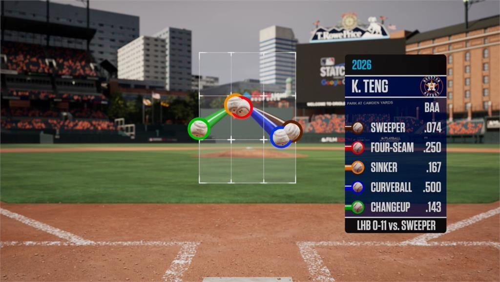MLB(影)／「極品橫掃球」認證！鄧愷威「一數據」大聯盟頂尖　轉播秀兩張圖揭秘密