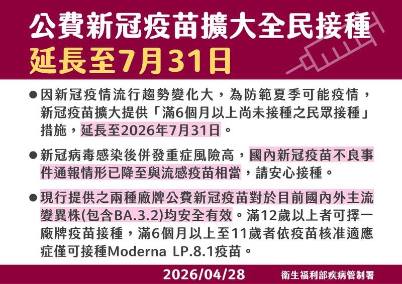 1新冠變異株占比增!疾管署:恐現夏季疫情 擴大疫苗接種延至7月底