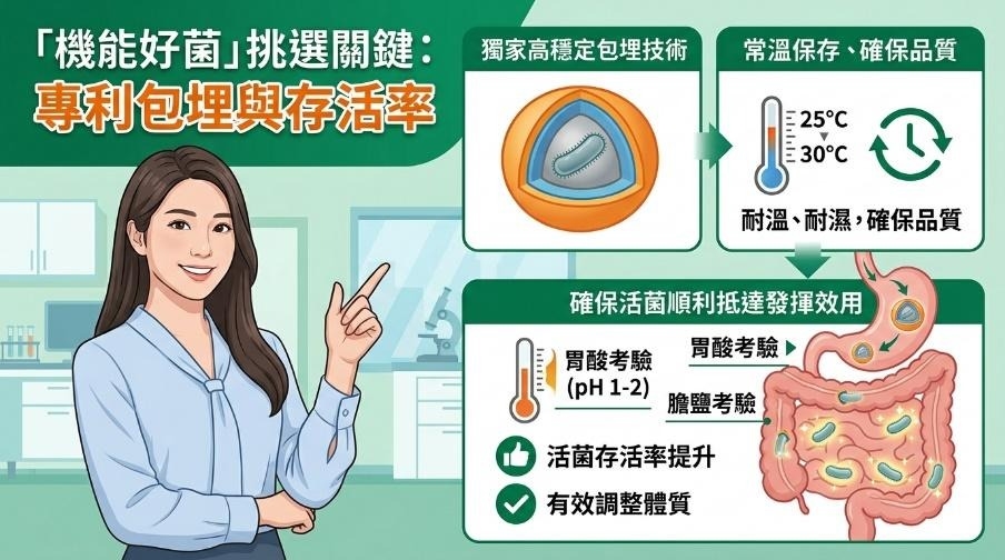 換季哈啾停不下來？日常保養可從腸道環境著手