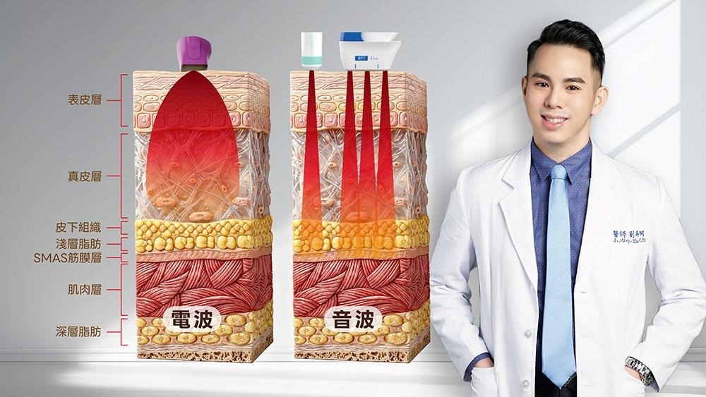 音波拉提與電波拉皮怎麼選？醫師解析作用層次、疼痛感與維持時間差異