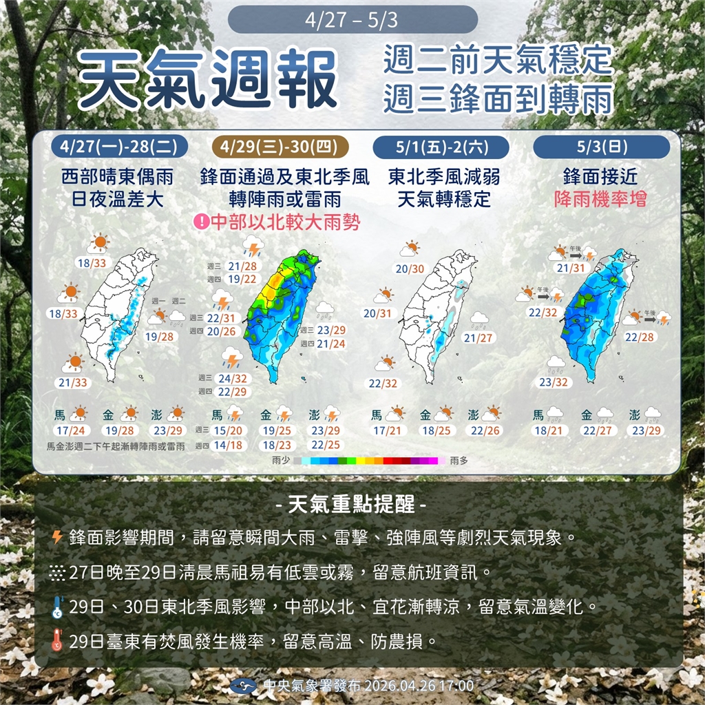 快新聞/東北季風影響中部以北防雷雨!勞動節連假天氣曝「週日鋒面報到 」