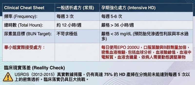 腎衰多年已無月經仍懷孕　3旬母一週透析6次穩孕期！醫揭跨科照護對策