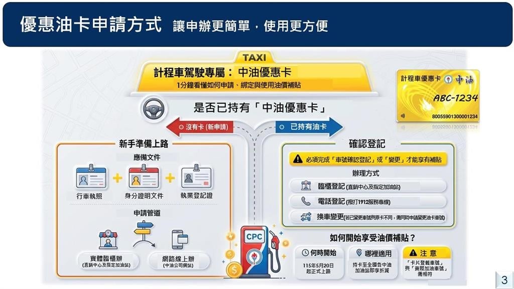 5月新制懶人包！計程車油資補貼6千元、報稅6大變革「237萬戶」省錢有感