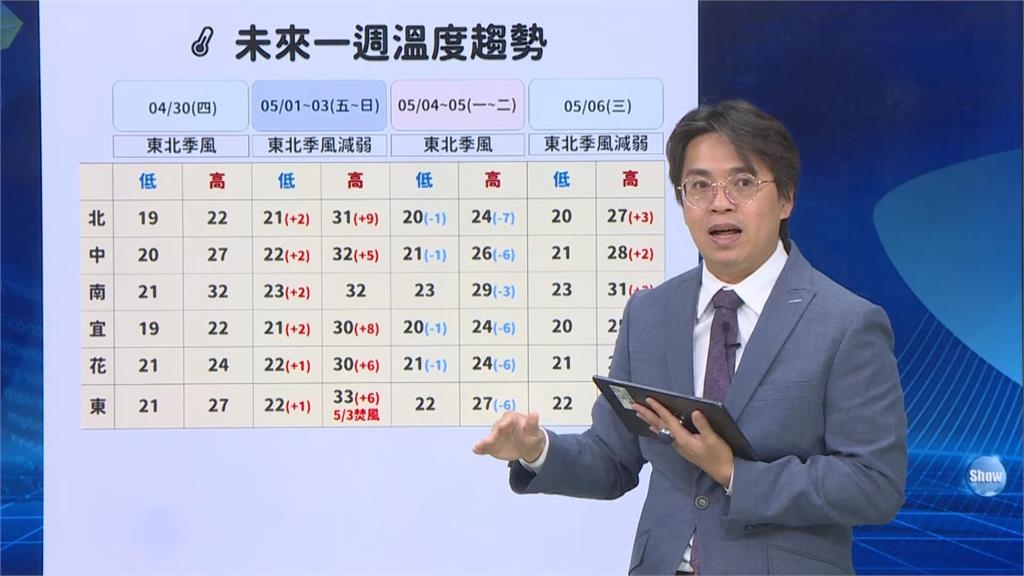 快新聞／連假天氣大逆轉！先放晴再變天　「這日」恐上演狂風暴雨
