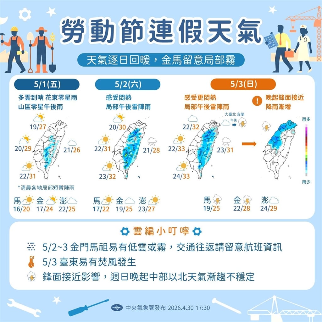 快新聞／東北季風減弱白天漸回溫！「這幾區」留意雨勢