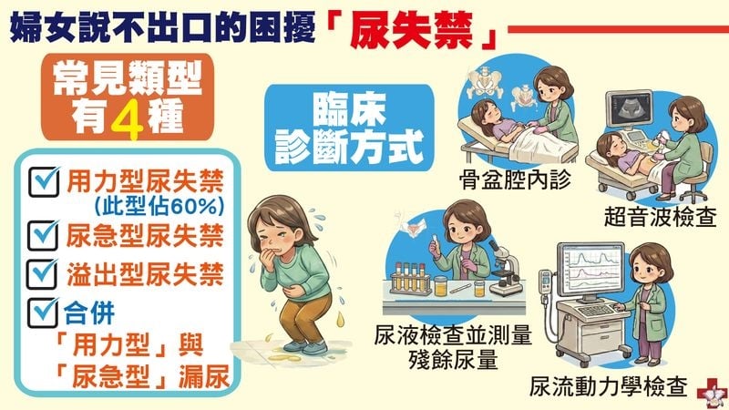 母親節不敢出門吃飯？漏尿困擾成隱形壓力　醫揭改善關鍵