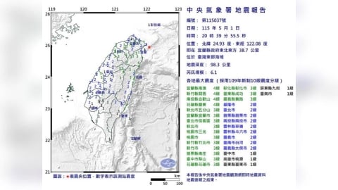 最新／20:39台灣東部海域規模6.1地震　雙北明顯有感