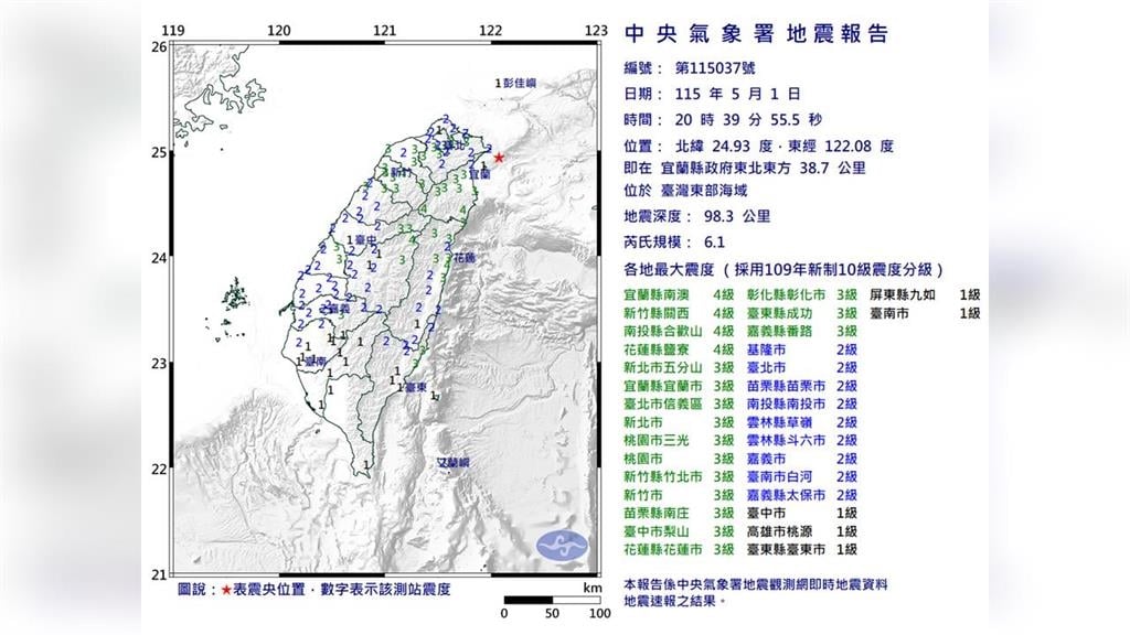 宜蘭6.1地震…台灣進入活躍地震期？郭鎧紋解析1真相：今年目前能量最強的一次