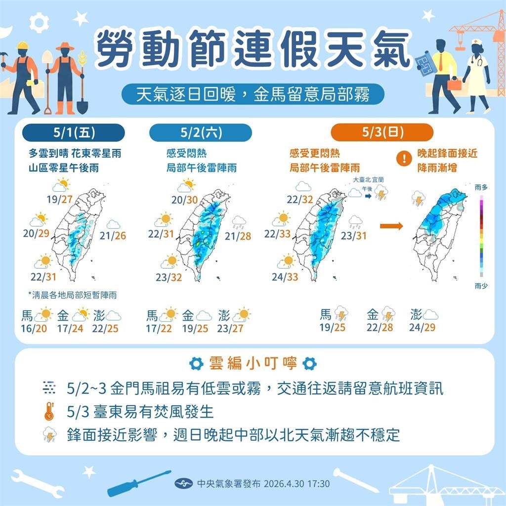 五一天氣翻臉「全台迎雷雨轟炸」！專家揭「1地區坐穩了」猛烈水彈無情降臨