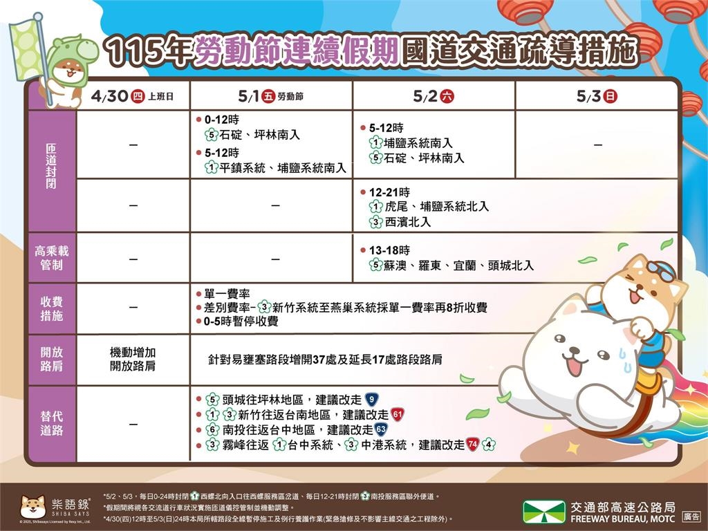 快新聞／五一連假第2天國道塞爆！18大地雷路段曝光「最佳出發時間出爐」