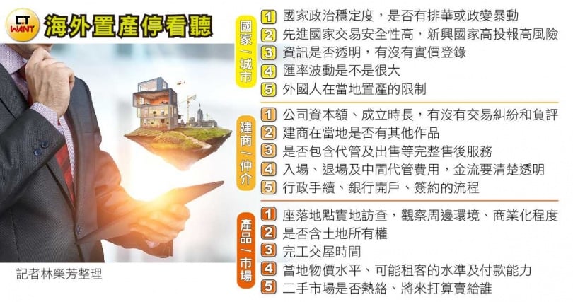 中東置產熄火2／黃金簽證變逃難陷阱　去年杜拜熱賣套住「這3種」客層