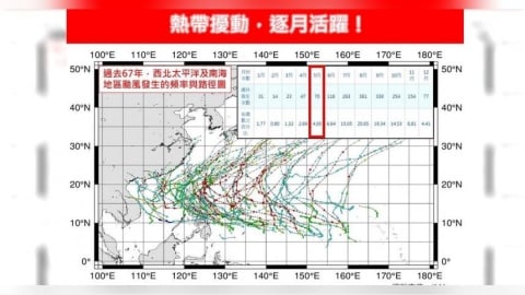 5月颱數量增！新颱風恐生成　專家曝對台影響