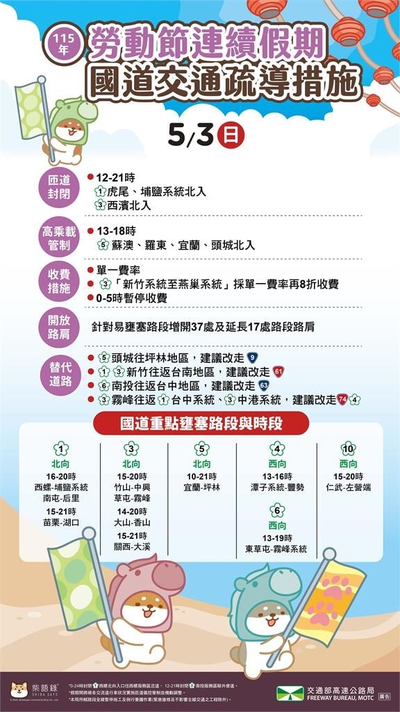 五一連假最後日⋯國5恐龜速至深夜！高公局揭北返「11處地雷路段」全公開