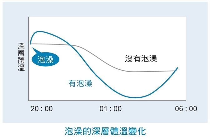 失眠別硬撐！這樣做反而更快入睡