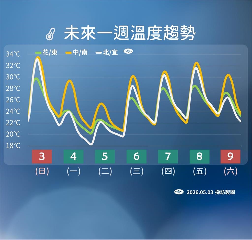 快新聞／首波梅雨鋒面來襲！午後雷雨開炸　週三才放晴