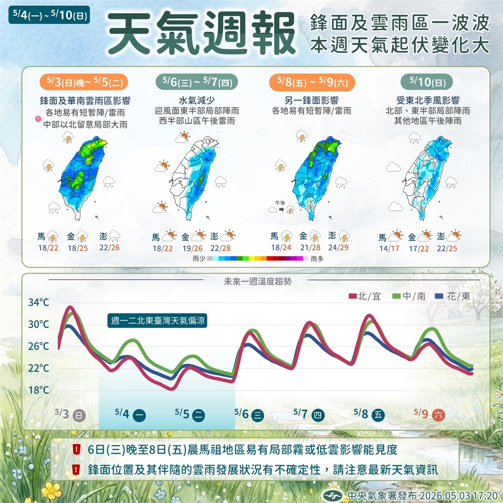 快新聞／鋒面通過「慎防雷雨」！東北季風增強「中部以北、宜花」明顯轉涼